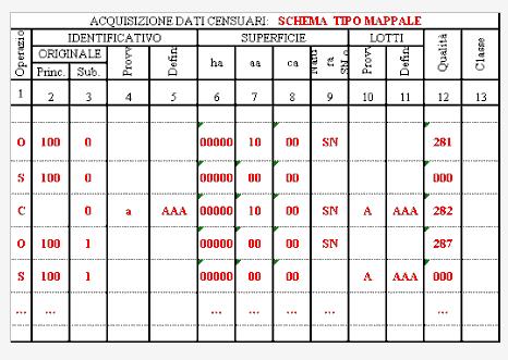 Tipo mappale per passaggio all urbano di tutte le porzioni di Fabbricato Rurale, variazione dell intero in Ente Urbano con variazione del numero di particella TIPOLOGIA 22 Passaggio all Urbano di