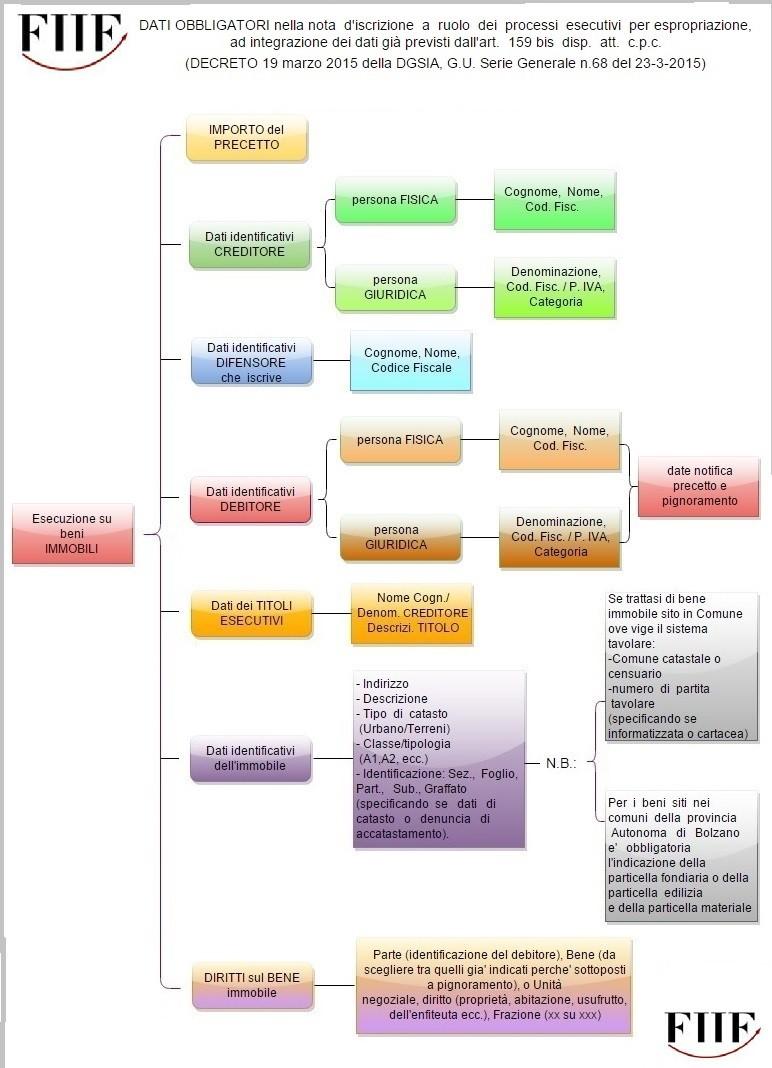 PROCESSO ESECUTIVO e adozione delle