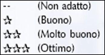 con braci (cotone) TF4 : fuoco aperto di materie plastiche (poliuretano) TF5 :