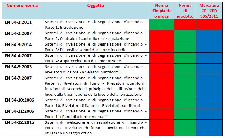 Norme riferimento