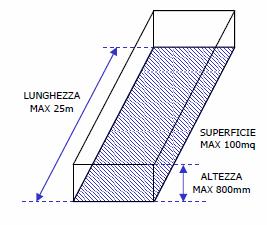 Parti delle aree non necessariamente sorvegliate Spazi quali quelli sopra i controsoffitti e sotto i pavimenti sopraelevati a condizione che: abbiano altezza inferiore agli 800 mm e abbiano