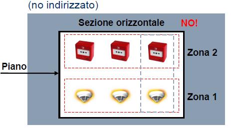 Non più di 1600 mq per Zona Alla stessa zona possono appartenere più locali.