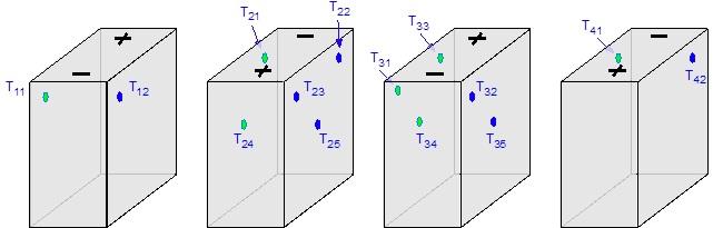 L impianto sperimentale Ba.Co (Battery Cooling) è stato progettato, realizzato e sviluppato presso Il Laboratorio di Termofluidodinamica dell Unità Tecnica UTTEI del C.R. Casaccia dell ENEA.