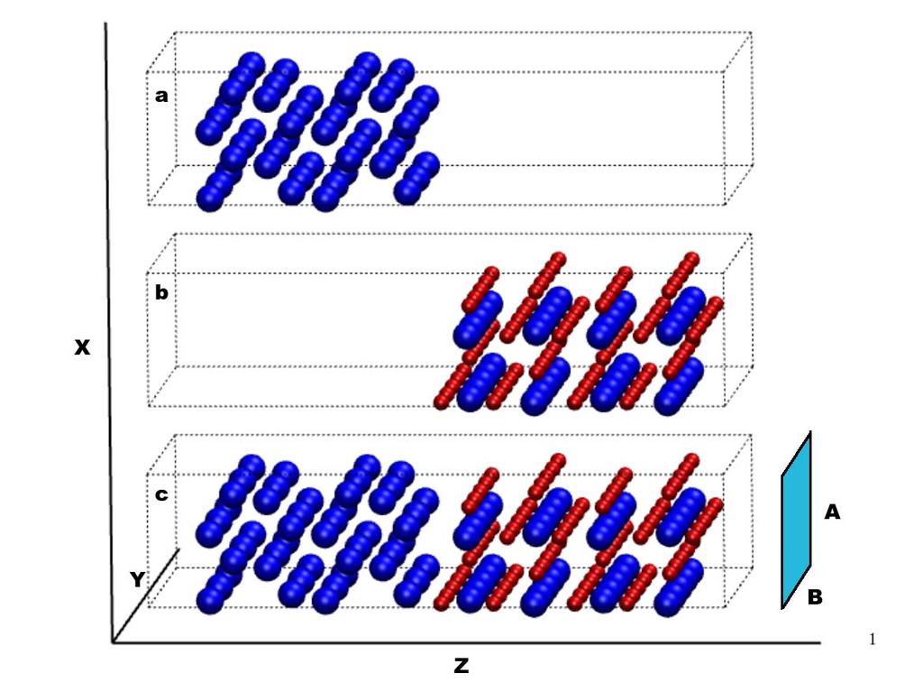 Hydrogen desorption: the MgH 2 -Mg interface Starting configuration Idrogeno Magnesio Mg: 72 atoms Mg