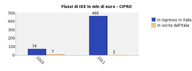 ufficiale di dati statistici, i quali provengono da molteplici fonti nazionali ed internazionali (quali, ad esempio, IMF-WEO, UnComtrade,