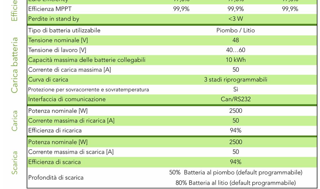 Inverter