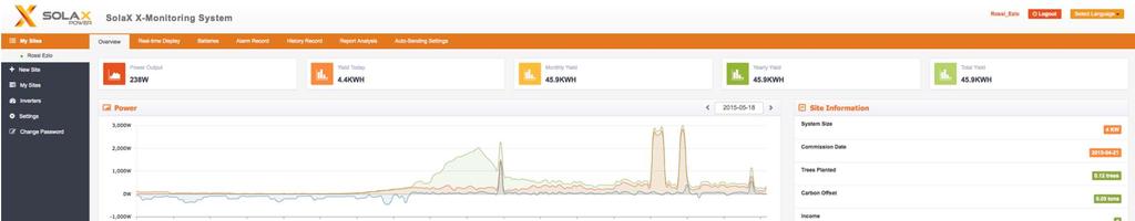 Wi Fi Monitoring