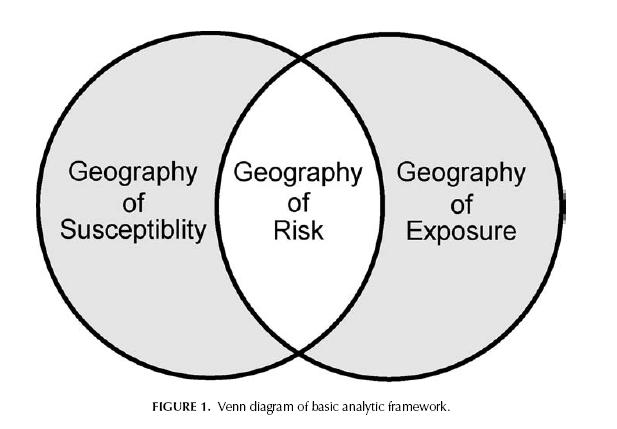 APPROCCIO GEOGRAFICO Jerrett M and Finkelstein M.