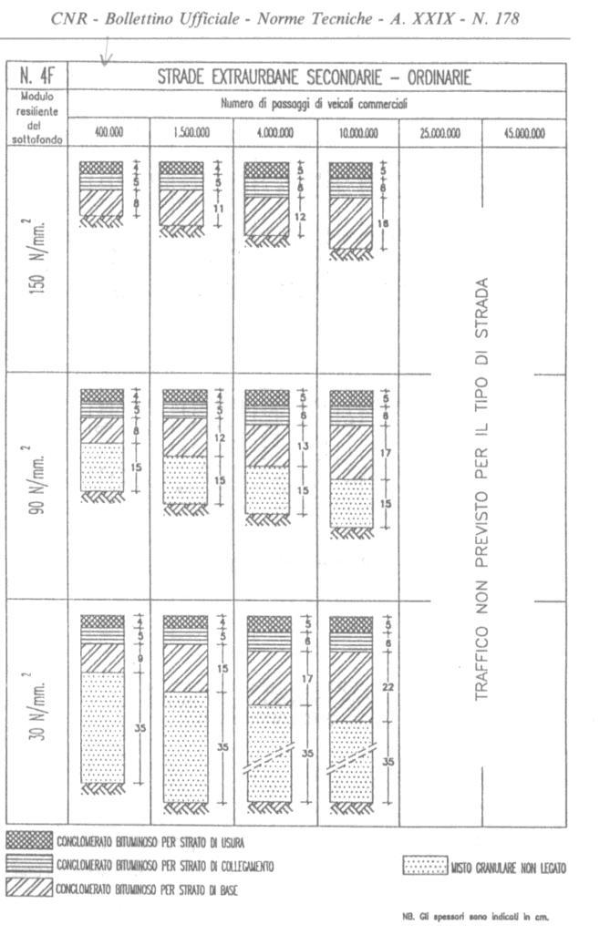 Figura 8 - Scheda n.