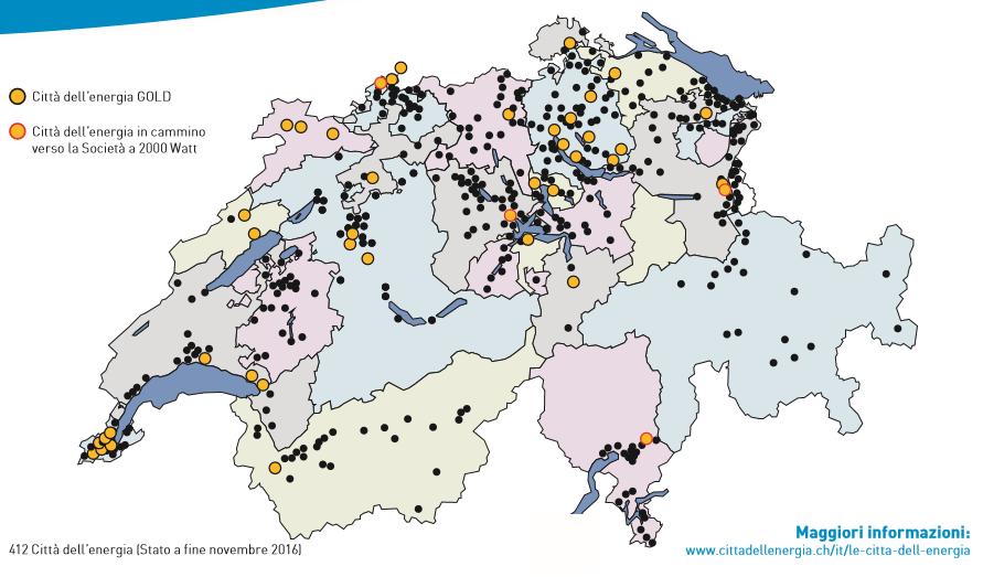 Città dell'energia Cifre e fatti (stato al 29.11.