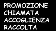 P. Zucchelli Il Processo Trasfusionale domani PROMOZIONE CHIAMATA ACCOGLIENZA RACCOLTA QUALIFICAZIONE VALIDAZIONE