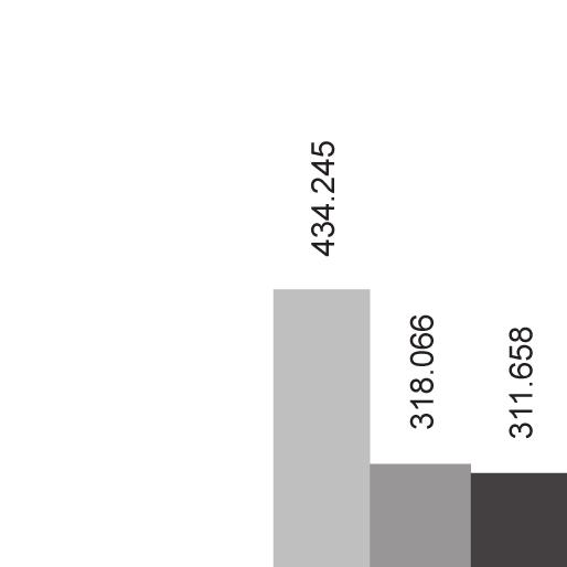 Annuario statistico italiano 2011 Figura 2.