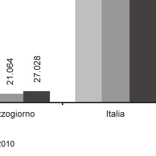 di 65 anni e oltre e quella con meno di 15 anni) misura del grado