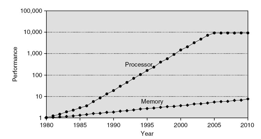 3 CPU e memoria principale Qui la prestazione è misurata come differenza in tempo tra le richieste di un processore single core verso la RAM e il