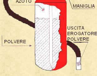 Protezione antincendio attiva