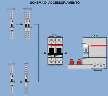 Il pulsante di test, che può essere azionato con un attrezzo, consente all utente di simulare la funzione del contatto ausiliario senza lo scatto degli interruttori automatici stessi.