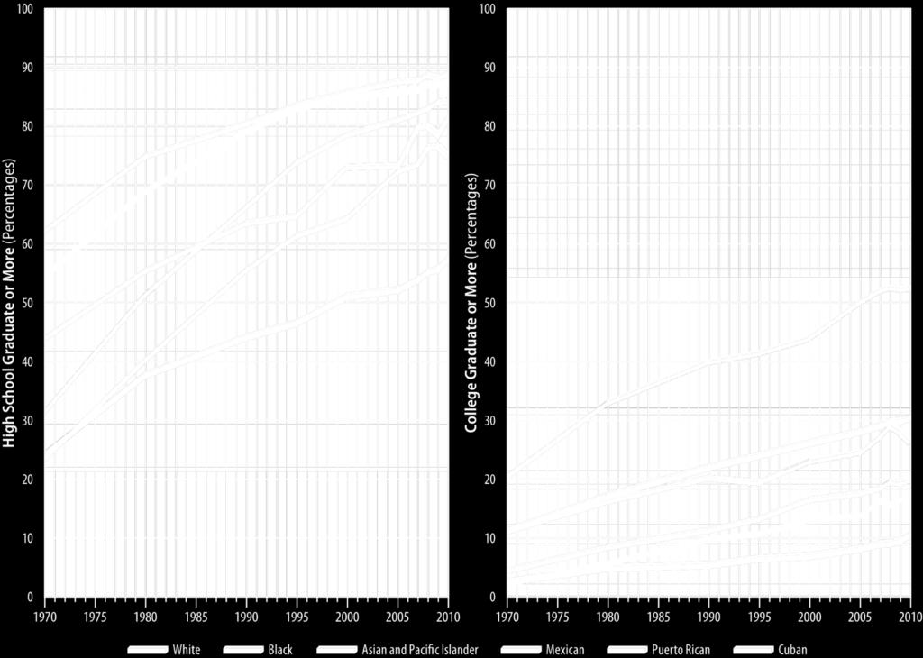 Il grafico la mostra.