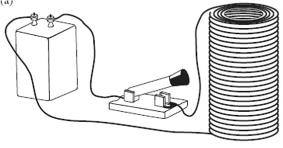 Circuiti con induttanze Consideriamo un solenoide di induttanza L collegato ad una batteria con fem E 0 Il conduttore dell'avvolgimento ha una resistenza complessiva R Da un punto di vista elettrico