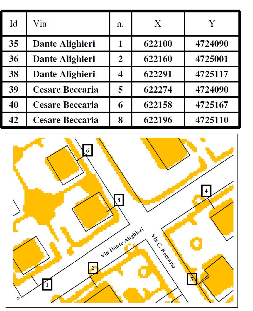 La potenzialità della georeferenziazione degli indirizzi Un layer che associa la codifica di un indirizzo (Via e Numero Civico) con delle primitive geometriche georeferenziate permette di