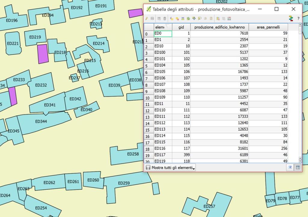 Altre codifiche di georeferenziazione indiretta Gli indirizzi non sono i soli codici con cui si può georeferenziare indirettamente dei dati.