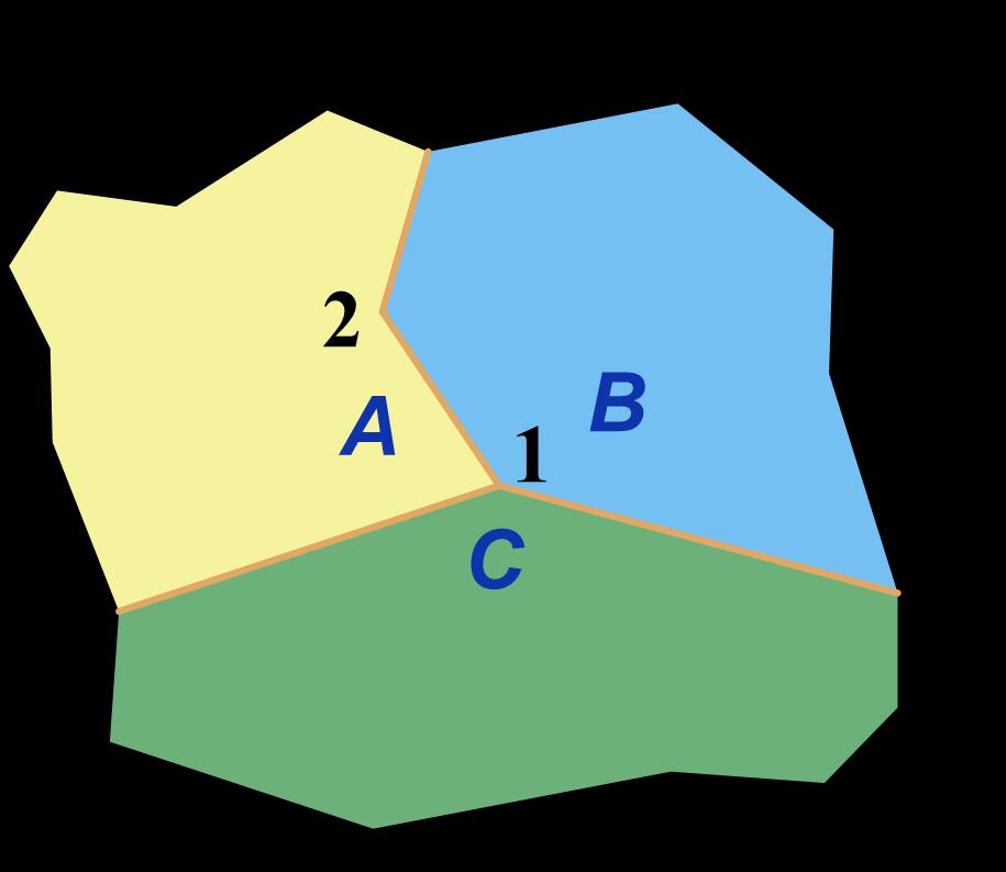 Gerarchia dei nodi nelle topologie areali Quando è necessario modificare dei nodi o