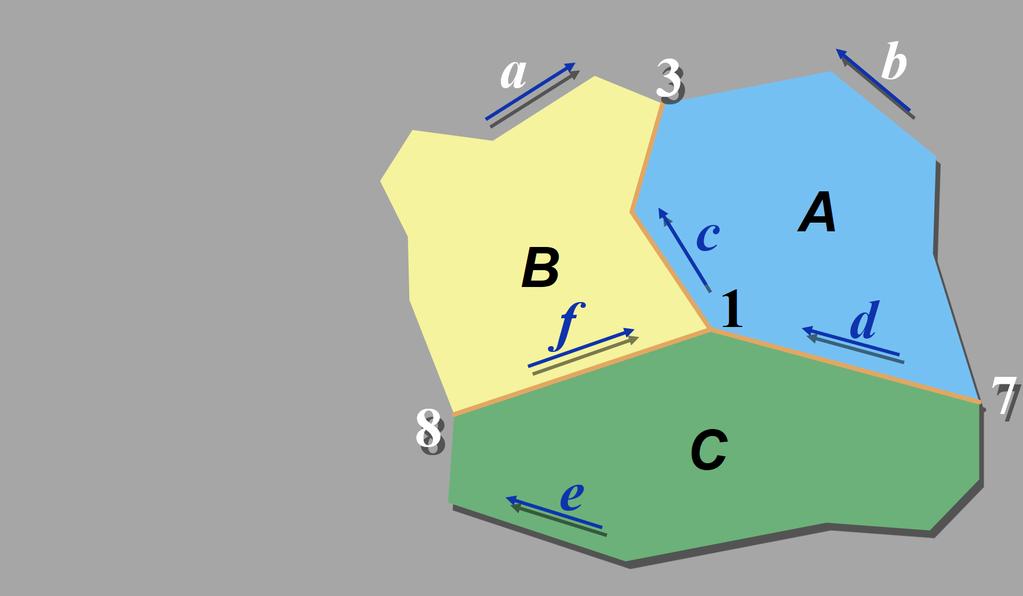 Topologie areali Immaginiamo questa situazione geometrica.