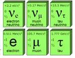 Materia ordinaria 12 particelle + 12