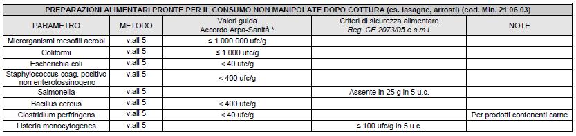 Accordo Direzione Regionale Sanità Istituto Zooprofilattico