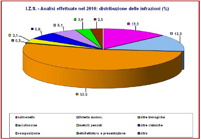 Ministero della Salute Dipartimento