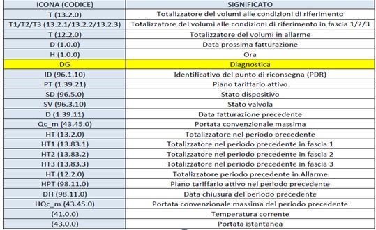 Step 1: Accendere il contatore