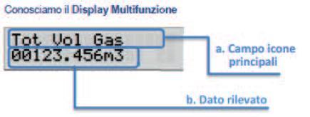 tasto Display, si accede alle seguenti