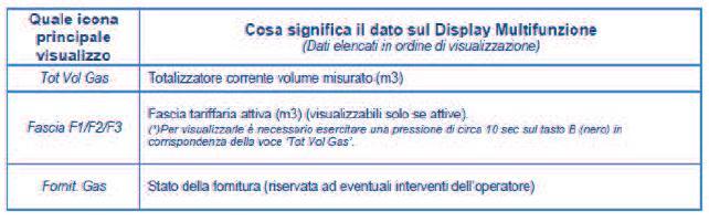 punto, esclusi gli zeri Esercitando una pressione