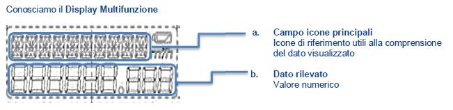 Menù Step 1: Accendere il contatore cliccando una