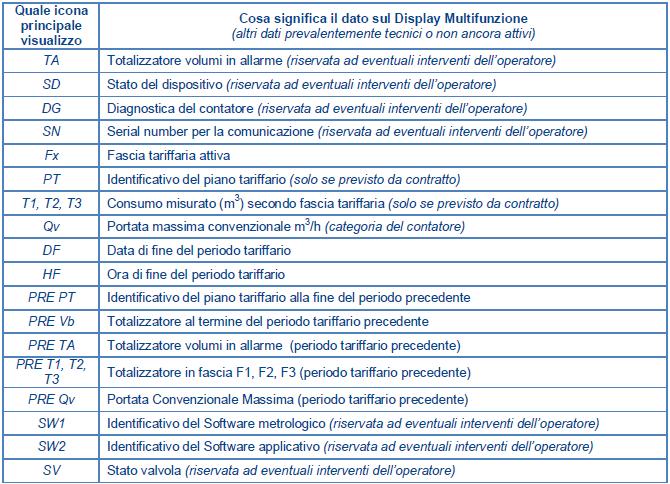 Comunicare cifre prima del punto, esclusi gli zeri A