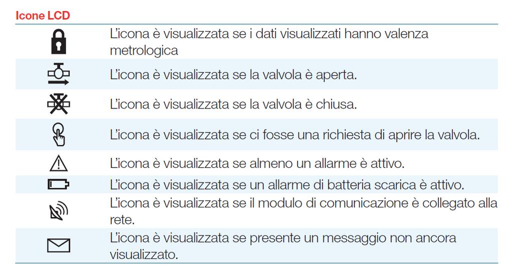 Menù Step 1: Accendere il contatore cliccando 2 o 3 Per muoversi all interno del menu è necessario Il display mostrerà la visualizzazione della prima premere i pulsanti con le seguenti modalità: