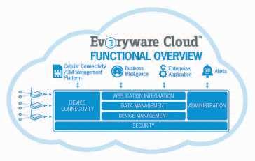 necessari per realizzare o una completa architettura IoT end-to-end, dalla connessione dei vari dispositivi alla raccolta, normalizzazione e integrazione dei dati con il back-end applicativo