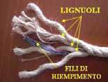 Le corde sono formate da lignoli attorcigliati tra loro. Ciascun lignolo è costituito da molti trefoli.