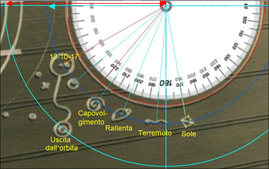 Scendiamo piu giu con i riferimenti e troviamo 13-10-17 26-10-17 8-11-17