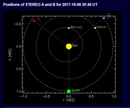 8 angolo POSIZIONE TERRA Visione da