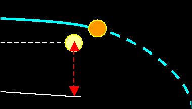 24 luglio 2017 18:39:00 Rapporto diametro 3,3: 1,27 = 2,6 Il Secondo Sole passa da dietro il Sole a davanti al Sole e percorre circa 92 milioni di Km ad una velocita stimata di 150 mila Km/s 58