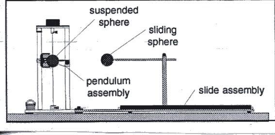 Per misurare tale angolo, lo sperimentatore ruota la testa di sospensione del filo in senso