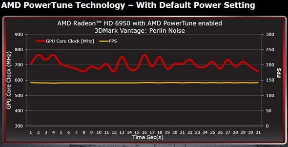 Spphir AMD HD6970: Cymn sotto sm Scritto Aso C.