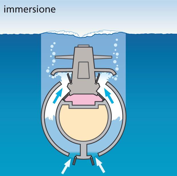 La spinta di Archimede: