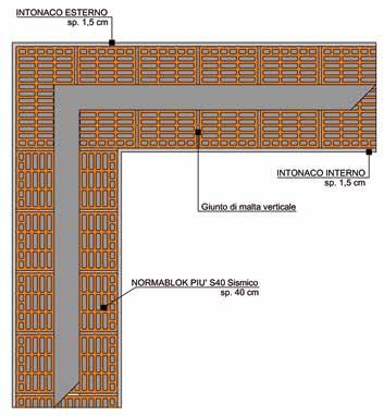 Particolari costruttivi: muratura portante con