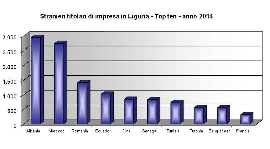 130 AGENZIA LIGURIA LAVORO Ente strumentale della Regione Liguria - Via Fieschi, 11G 16121 Genova