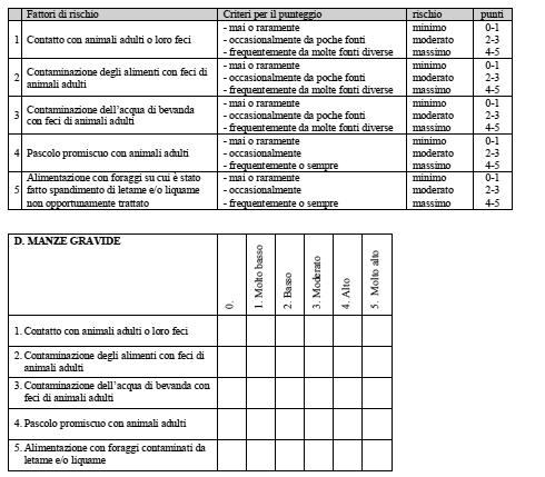 Suppl. ord. n. 2 alla GAZZETTA UFFICIALE DELLA REGIONE SICILIANA (p. I) n.