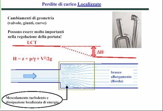 I cabiaenti nella geoetria del sistea sono spesso dovuti alla presenza di