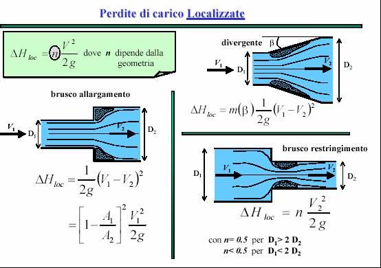 In queste zone la corrente non è lineare.