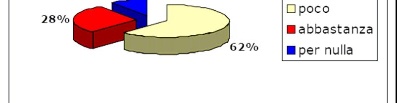 Da rilevare che nell insieme la percentuale dei no è significativamente diminuita al cospetto di un significativo aumento delle risposte non so.