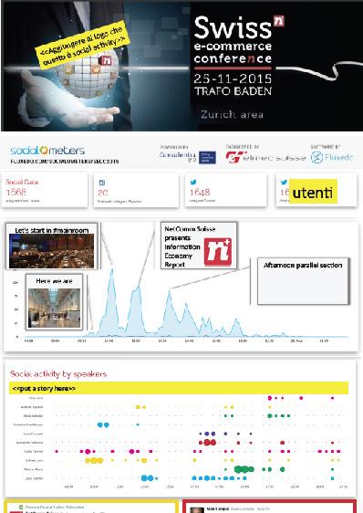 SOCIAL REPORT BASE Il Social report nasce dall esperienza di TWINDEX Fuorisalone, progetto basato sulla tecnica di rilevamento sui social.